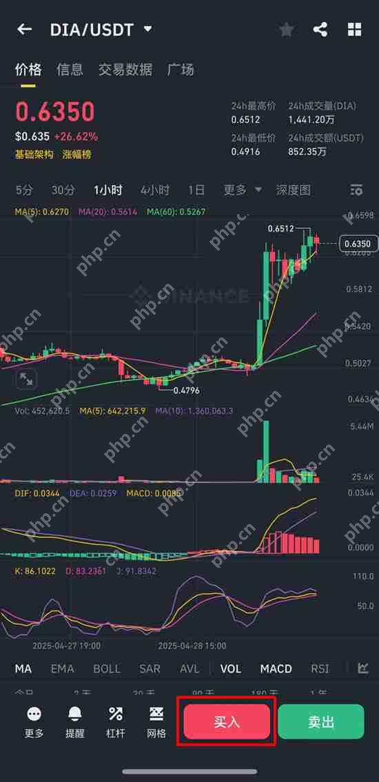 DIA币未来如何?如何购买?DIA币价格预测2025-2030年